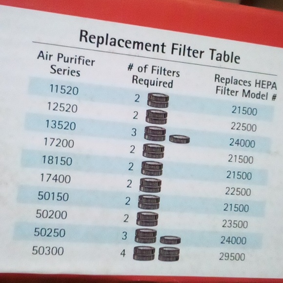 2004 Honeywell HRF-14 Replacement 14 Inch Air Purifier Filter New Sealed Box - Picture 5 of 11